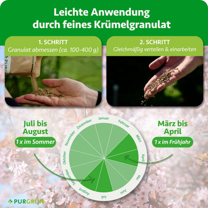Anwendung: ca. 100–400 g Granulat abmessen, gleichmäßig verteilen und einarbeiten; 1-mal im März bis April und 1-mal im Juli bis August.