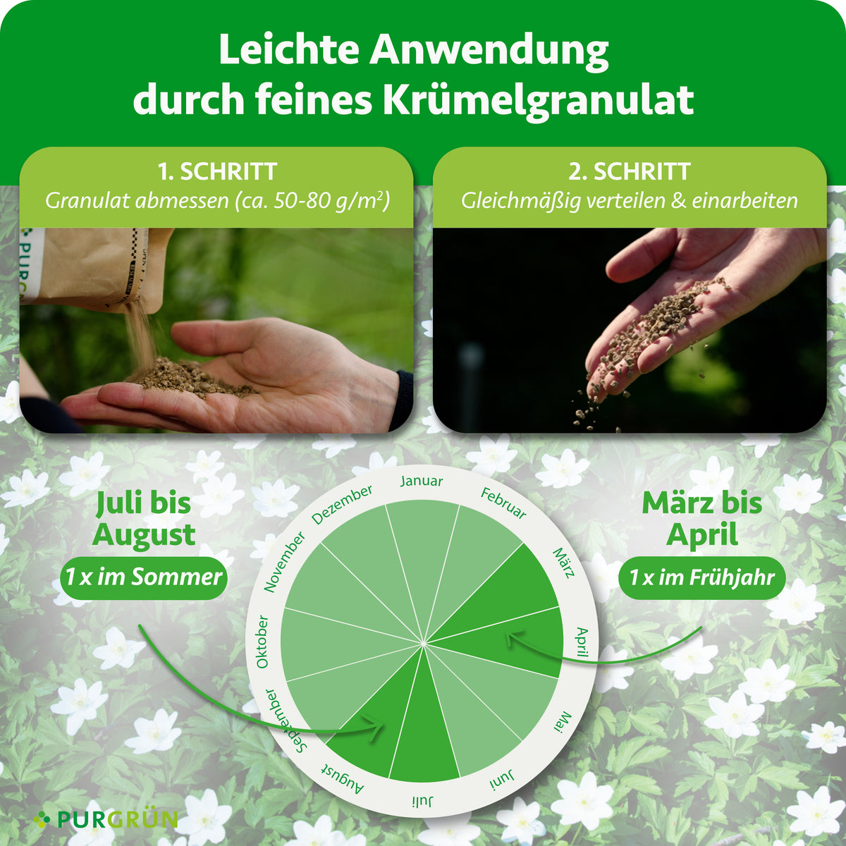 Anwendung: 50–80 g/m² abmessen, gleichmäßig verteilen und einarbeiten; einmal von März bis April und einmal von Juli bis August düngen.