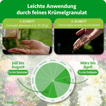 10–20 g Granulat abmessen, gleichmäßig verteilen und einarbeiten. Je einmal von März bis April und von Juli bis August düngen.