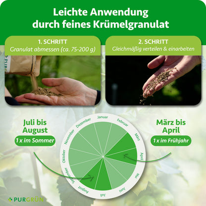 Anwendung: ca. 75–200 g Granulat abmessen, gleichmäßig verteilen und einarbeiten. Je einmal von März bis April und von Juli bis August düngen.