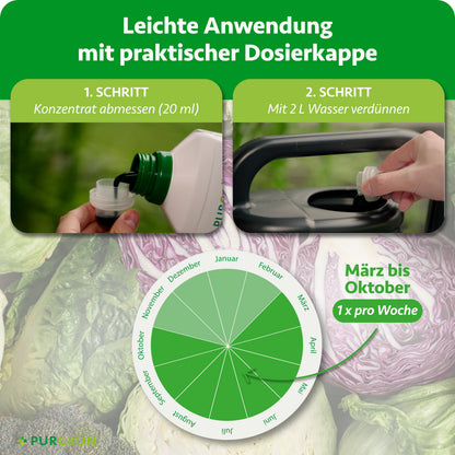 Anwendung: 20 ml Konzentrat abmessen und mit 2 L Wasser verdünnen. Von März bis Oktober 1× pro Woche anwenden.
