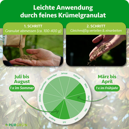 Anwendung: ca. 100–400 g Granulat abmessen, gleichmäßig verteilen und einarbeiten. Je einmal von März bis April und von Juli bis August düngen.