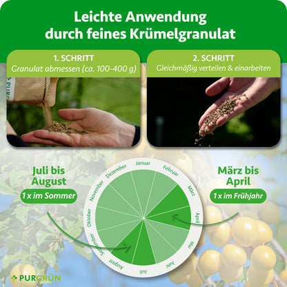 Anwendung: ca. 100–400 g Granulat abmessen, gleichmäßig verteilen und einarbeiten. Je einmal von März bis April und von Juli bis August düngen.