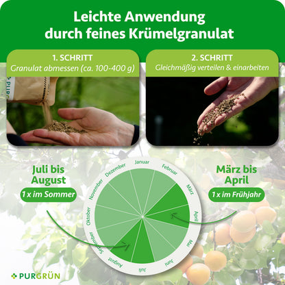 Anwendung: ca. 100–400 g Granulat abmessen, gleichmäßig verteilen und einarbeiten. Je einmal im Frühjahr von März bis April und im Sommer von Juli bis August anwenden.