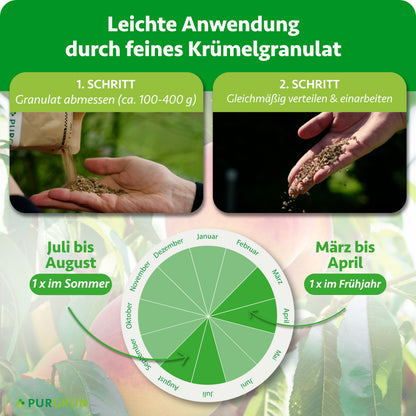 Anwendung: ca. 100–400 g Granulat abmessen, gleichmäßig verteilen und einarbeiten; je 1 x im Frühjahr von März bis April und im Sommer von Juli bis August.