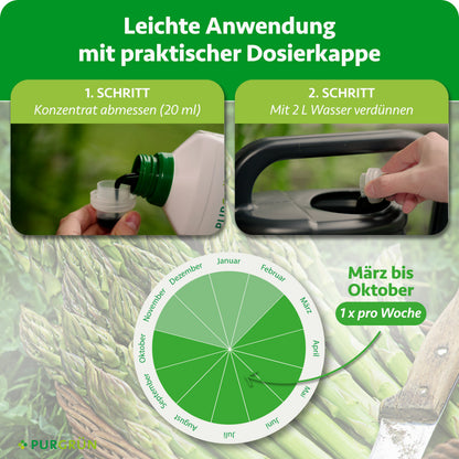 Anwendung: 20 ml Konzentrat abmessen, mit 2 L Wasser verdünnen und von März bis Oktober 1x pro Woche anwenden.