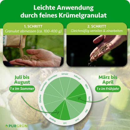 Anwendung: ca. 100–400 g Granulat abmessen, gleichmäßig verteilen und einarbeiten; je einmal von März bis April und von Juli bis August düngen.
