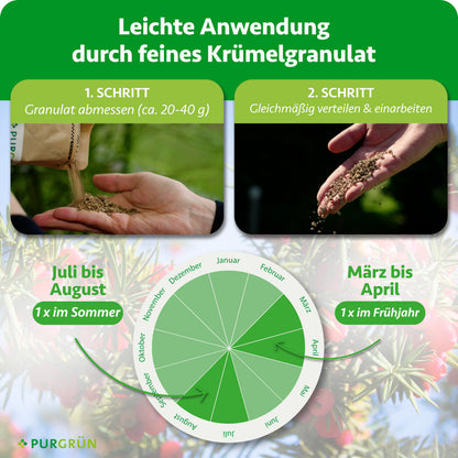 Anwendung: ca. 20–40 g Granulat abmessen, gleichmäßig verteilen und einarbeiten. Je einmal von März bis April und von Juli bis August düngen.
