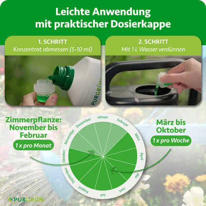 Anwendung: 5–10 ml Konzentrat abmessen und mit 1 Liter Wasser verdünnen; von März bis Oktober einmal pro Woche, bei Zimmerpflanzen von November bis Februar einmal pro Monat düngen.