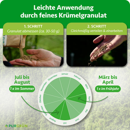 Anwendung: 30–50 g Granulat abmessen, gleichmäßig verteilen und einarbeiten; einmal von März bis April und einmal von Juli bis August düngen.