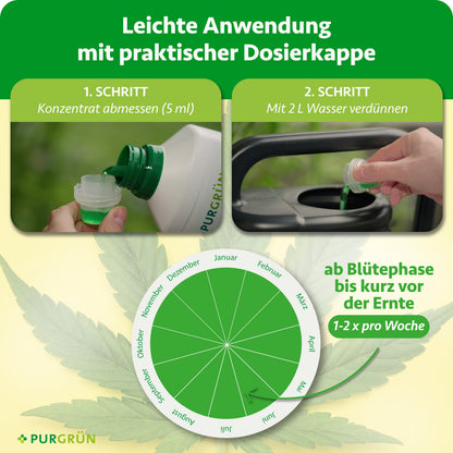 Anwendung: 5 ml Konzentrat abmessen, mit 2 l Wasser verdünnen und ab der Blütephase bis kurz vor der Ernte 1–2-mal pro Woche düngen.