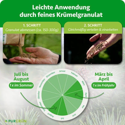 Anwendung: ca. 150–300 g Granulat abmessen, gleichmäßig verteilen und einarbeiten. Einmal von März bis April und einmal von Juli bis August düngen.