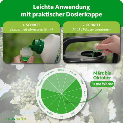 Anwendung: 5 ml Konzentrat abmessen, mit 1 L Wasser verdünnen und von März bis Oktober einmal pro Woche düngen.
