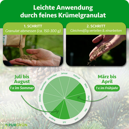 Anwendung: ca. 150–300 g Granulat abmessen, gleichmäßig verteilen und einarbeiten; einmal im März bis April und einmal im Juli bis August düngen.