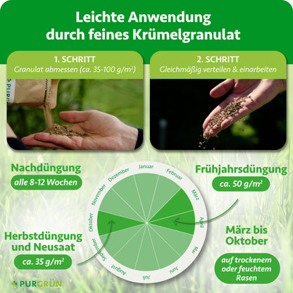 35–100 g/m² Granulat abmessen, gleichmäßig verteilen und einarbeiten. März bis Oktober: im Frühjahr ca. 50 g/m², im Herbst und bei Neusaat ca. 35 g/m², Nachdüngung alle 8–12 Wochen.
