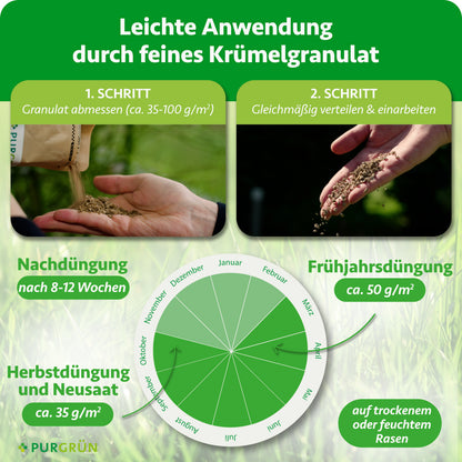 Granulat mit ca. 35–100 g/m² abmessen, gleichmäßig verteilen und einarbeiten. Frühjahrsdüngung: ca. 50 g/m²; Herbstdüngung und Neusaat: ca. 35 g/m²; Nachdüngung nach 8–12 Wochen.