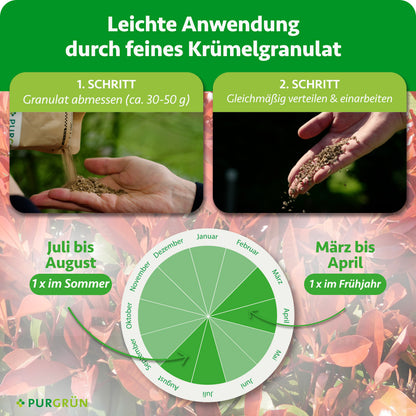 Anwendung: ca. 30–50 g Granulat abmessen, gleichmäßig verteilen und einarbeiten; einmal von März bis April und einmal von Juli bis August düngen.