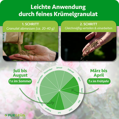 Zur Anwendung ca. 20–40 g Granulat abmessen, gleichmäßig verteilen und einarbeiten; einmal im Frühjahr von März bis April und einmal im Sommer von Juli bis August düngen.