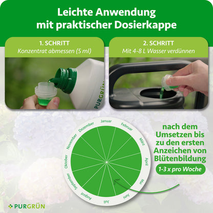Anwendung: 5 ml Konzentrat abmessen, mit 4–8 Litern Wasser verdünnen und nach dem Umsetzen bis zu den ersten Anzeichen der Blütenbildung 1–3-mal pro Woche anwenden.