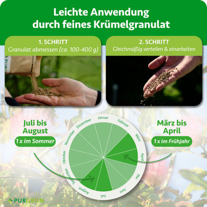 Ca. 100–400 g Granulat abmessen, gleichmäßig verteilen und einarbeiten. Je einmal von März bis April und von Juli bis August düngen.