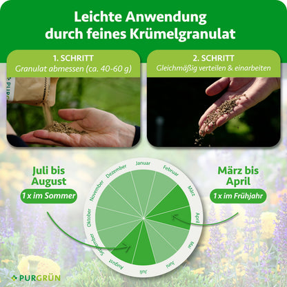40–60 g Granulat abmessen, gleichmäßig verteilen und einarbeiten; einmal im Frühjahr von März bis April und einmal im Sommer von Juli bis August anwenden.