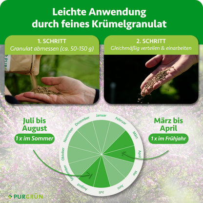 Ca. 50–150 g Granulat abmessen, gleichmäßig verteilen und einarbeiten. Je einmal im Frühjahr von März bis April und im Sommer von Juli bis August düngen.