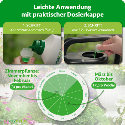 Anwendung: 5 ml Konzentrat abmessen und mit 1–2 Litern Wasser verdünnen. Zimmerpflanzen von November bis Februar 1× pro Monat, von März bis Oktober 1× pro Woche düngen.