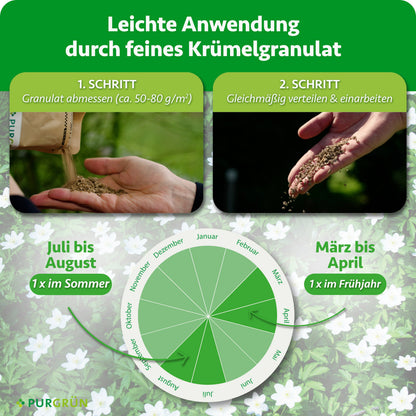 Anwendung: 50–80 g/m² abmessen, gleichmäßig verteilen und einarbeiten; einmal von März bis April und einmal von Juli bis August düngen.