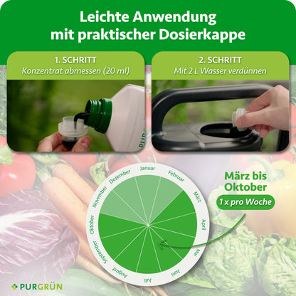 Anwendung mit Dosierkappe: 20 ml Konzentrat abmessen, mit 2 Litern Wasser verdünnen und von März bis Oktober einmal pro Woche anwenden.