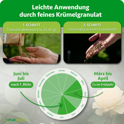 Anwendung: ca. 25–60 g Granulat abmessen, gleichmäßig im Wurzelbereich verteilen und einarbeiten. Im Frühjahr von März bis April und nach der ersten Blüte anwenden, letzte Gabe bis Ende Juli.