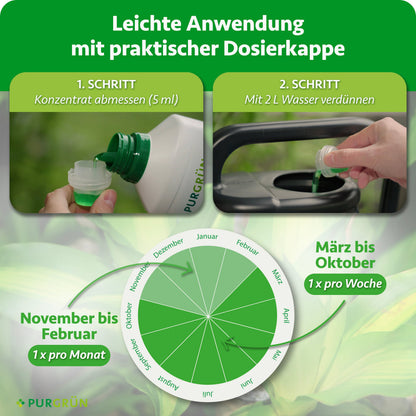 Anwendung: 5 ml Konzentrat abmessen und mit 2 Liter Wasser verdünnen. Von März bis Oktober 1× pro Woche, von November bis Februar 1× pro Monat düngen.
