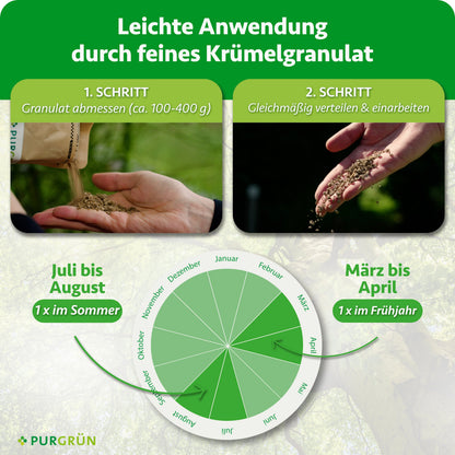 Ca. 100–400 g Granulat abmessen, gleichmäßig verteilen und einarbeiten. Einmal von März bis April und einmal von Juli bis August düngen.